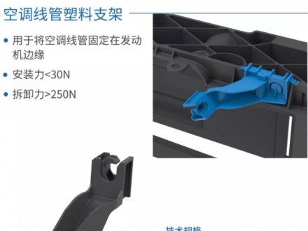 产品应用专题（三）- 动力总成紧固